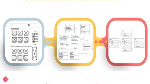 Improve User Requirements Using Wireframes, UML, and ERD