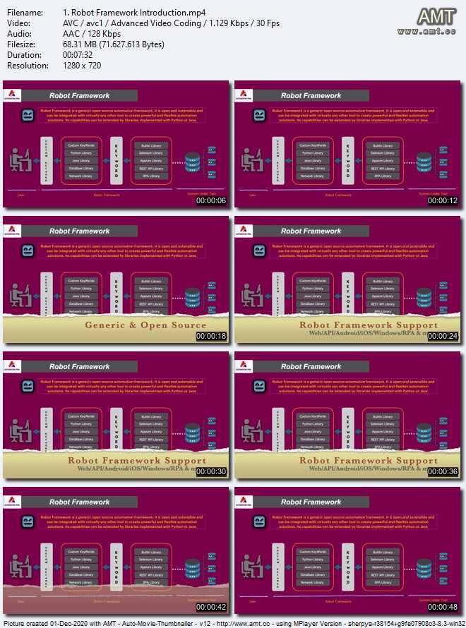 Device & Mobile Automation: Robot Framework, Appium & Python