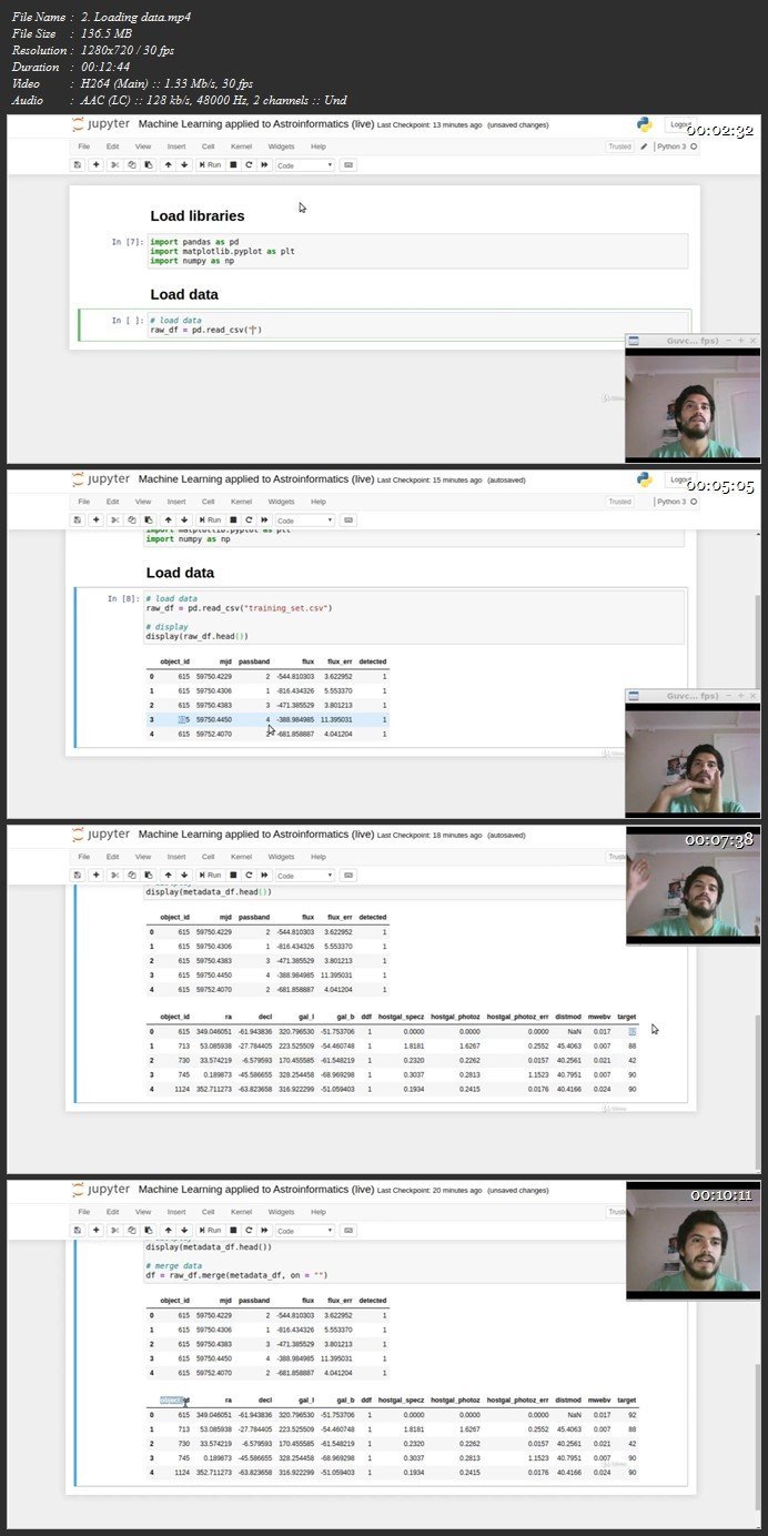 Machine Learning applied to Astroinformatics