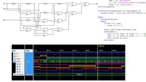 Step By Step VHDL for Xilinx FPGA + Career Options :Overview