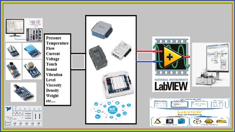 Hardware Interfacing using LabVIEW