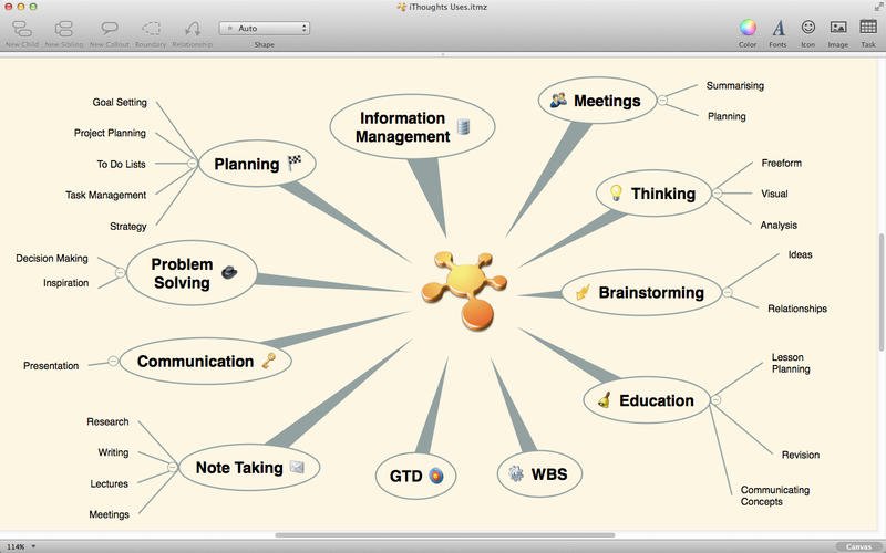 iThoughtsX 5.31 MacOSX