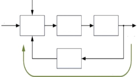 MATLAB for Control Engineers by Prof. Dr. Academic Educator