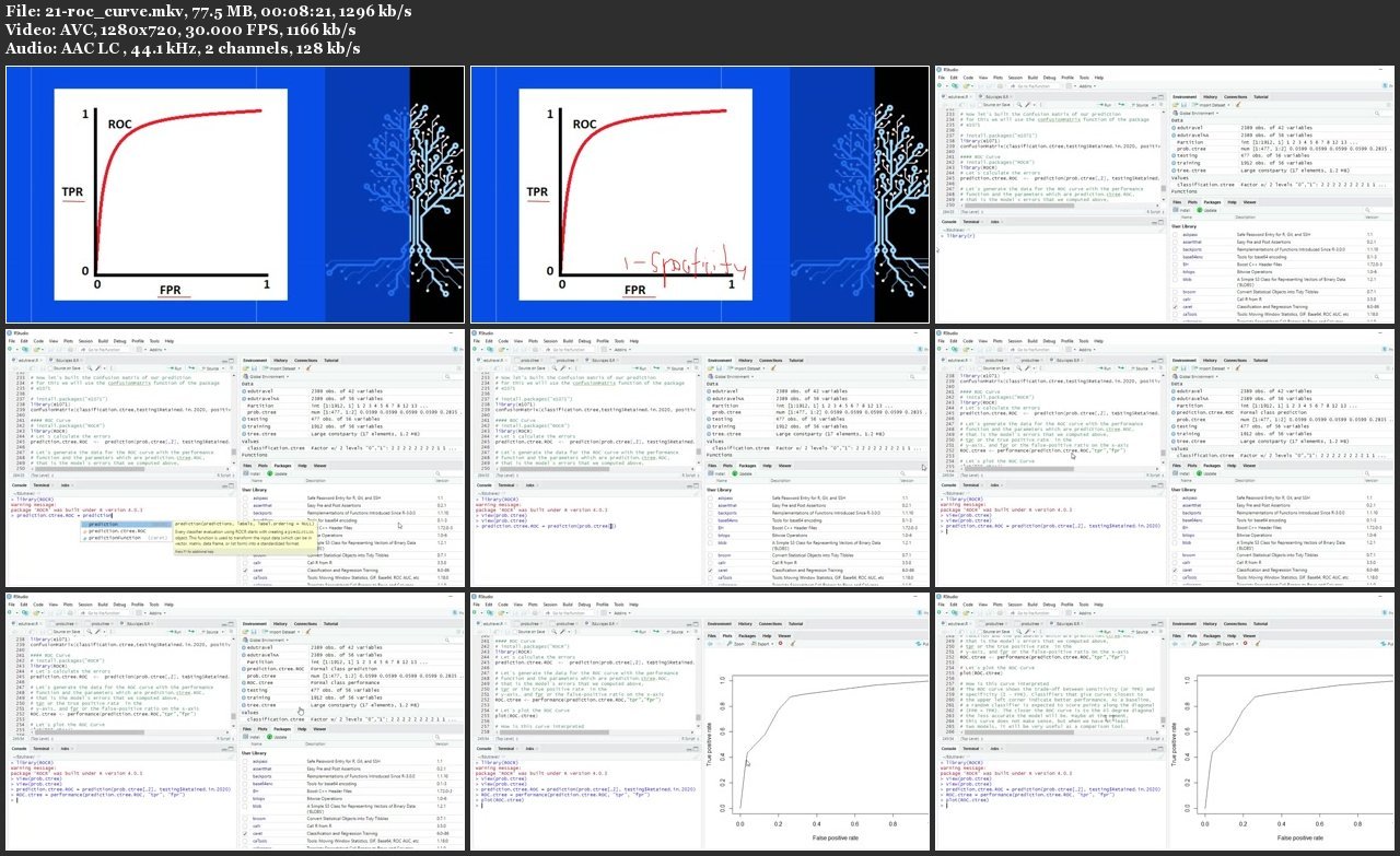 Decision Trees, Random Forests & Gradient Boosting in R