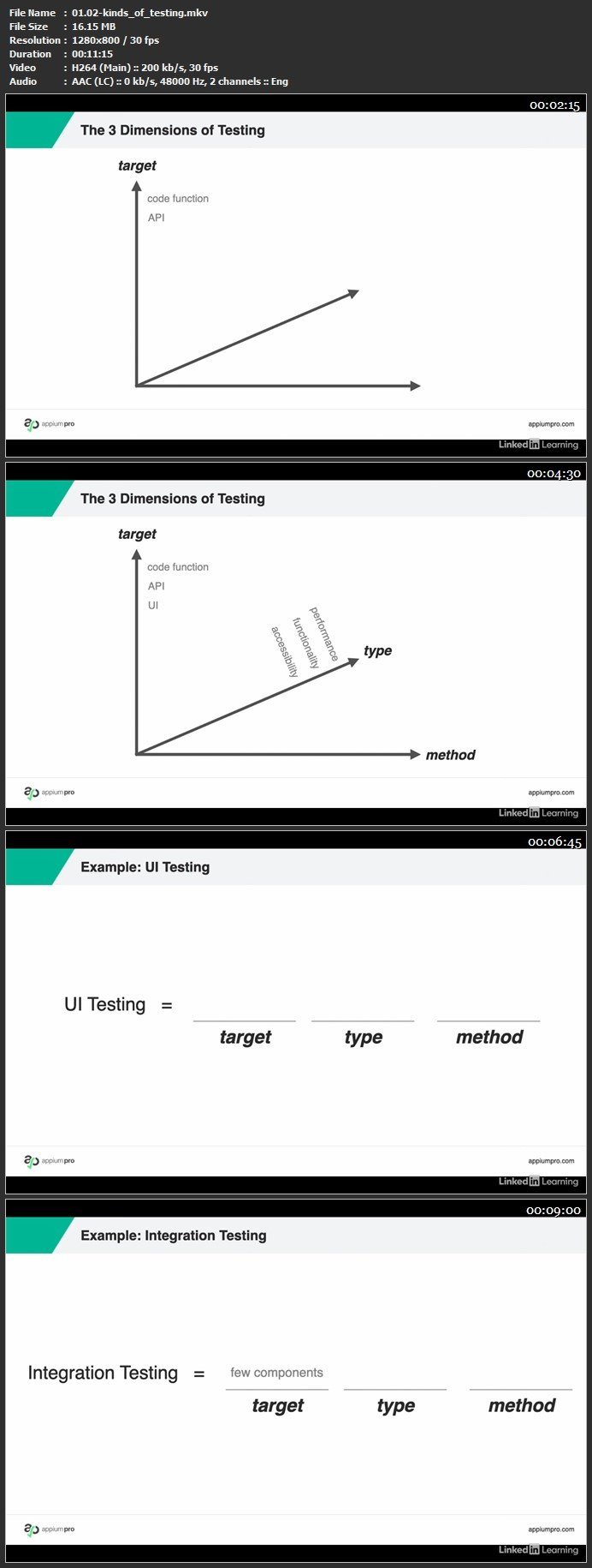 Test Automation with Python: 1 Introduction to Automated Testing