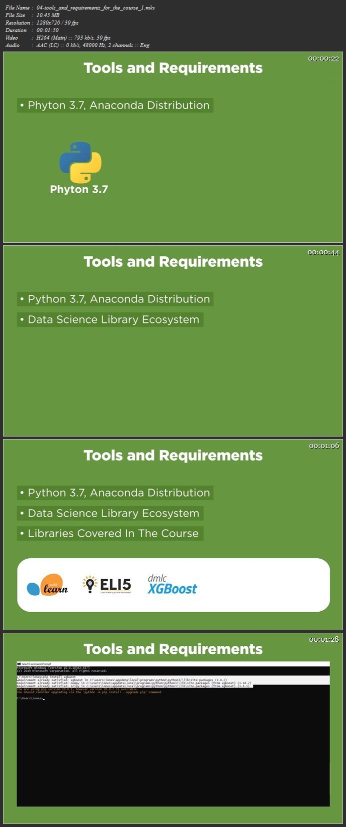 Machine Learning Profits: Top 5 Python Machine Learning Libraries You Must Learn in 2021