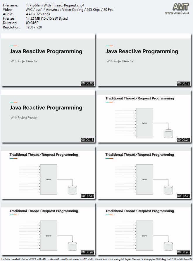 Complete Java Reactive Programming [ From Scratch ]