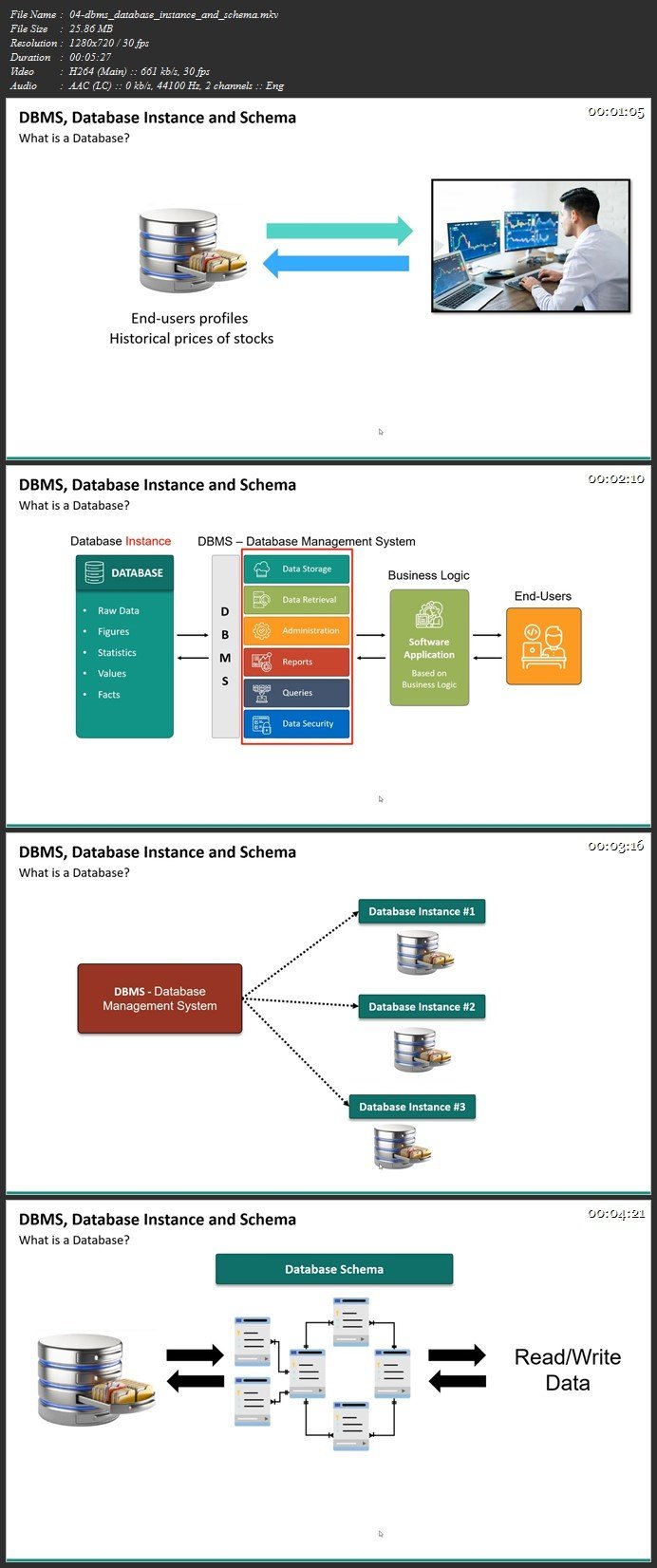 Cloud Computing for Beginners - Database Technologies