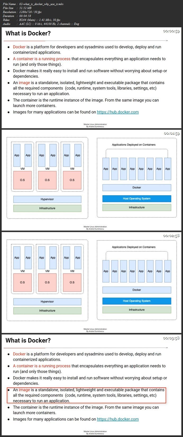 Learn Docker From Scratch [2021]