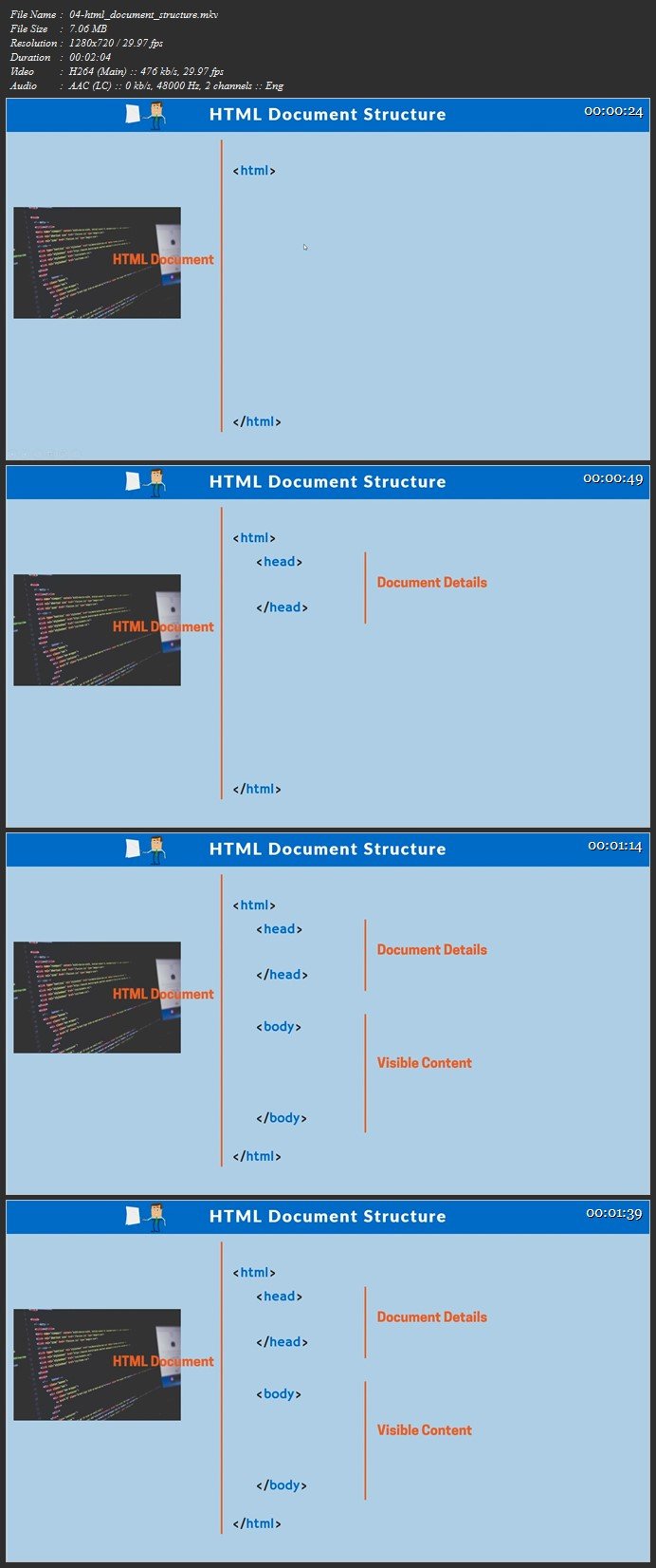 HTML 5 & CSS 3 - Ultimate Guide