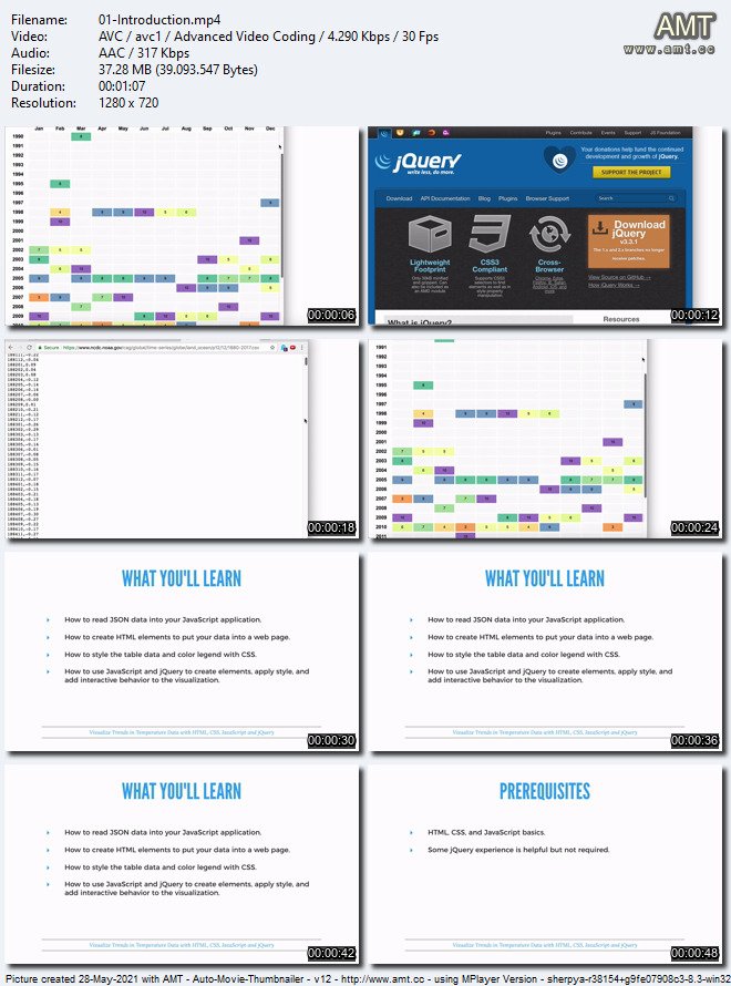 How to Visualize Data with JavaScript