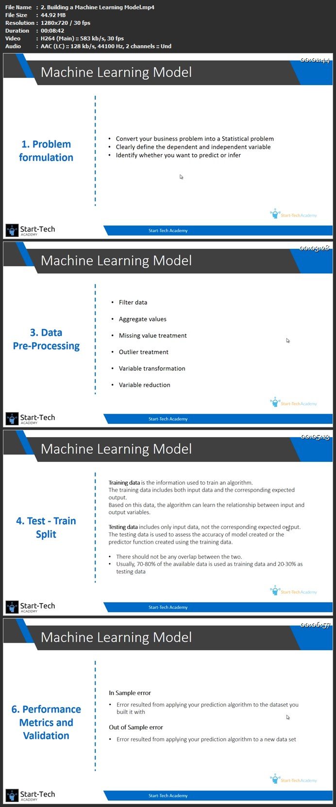 Complete Machine Learning with R Studio - ML for 2021