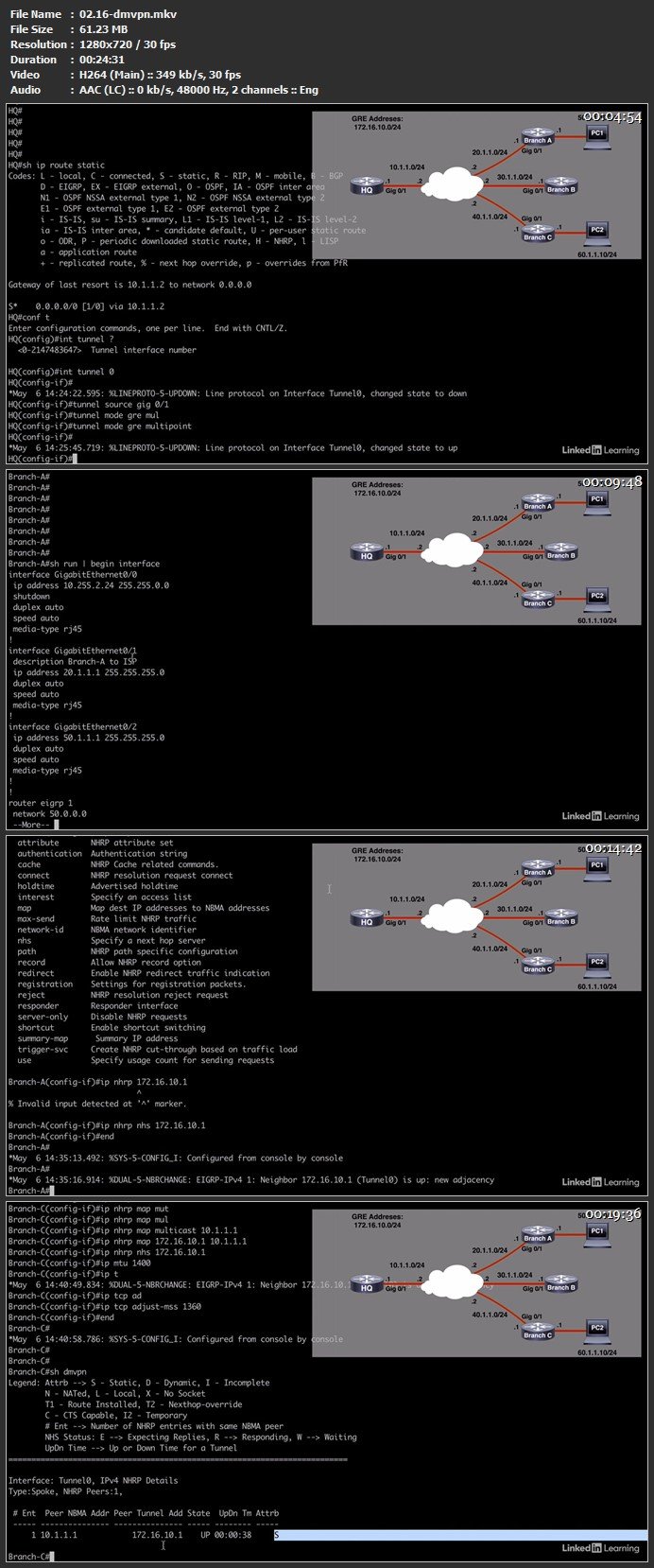 Cisco CCNP SCOR Security (350-701): 2 Cloud and Content Security