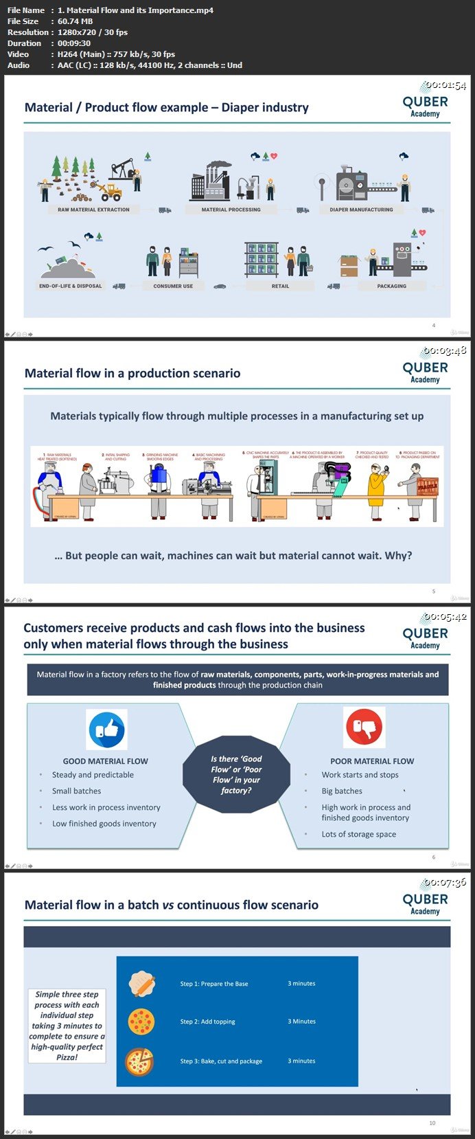 Manufacturing Operational Excellence Foundation