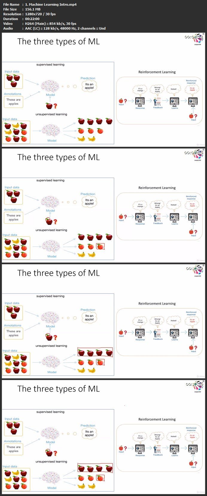 Artificial Intelligence & Machine Learning Training Program