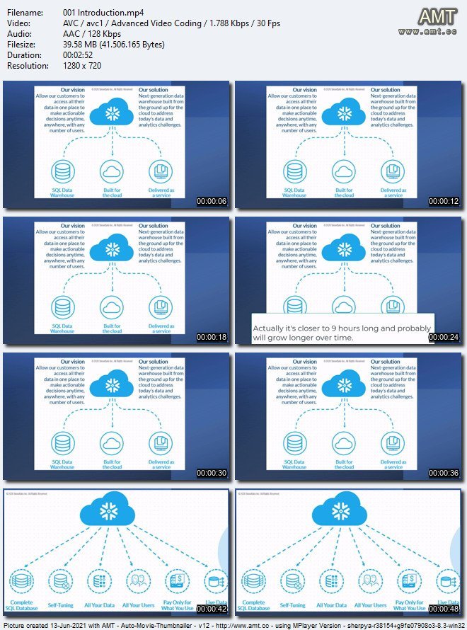 Udemy - Snowflake Database - The Complete Cloud Data Platform