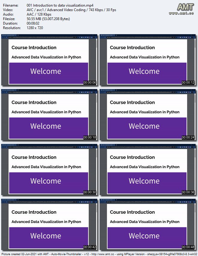 Learn data science - covid-19 and cholera pandemic projects