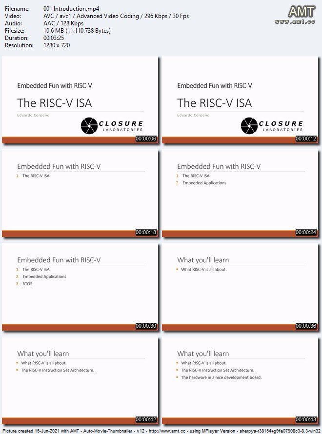 Embedded Fun with RISC-V, Part 1: The RISC-V ISA