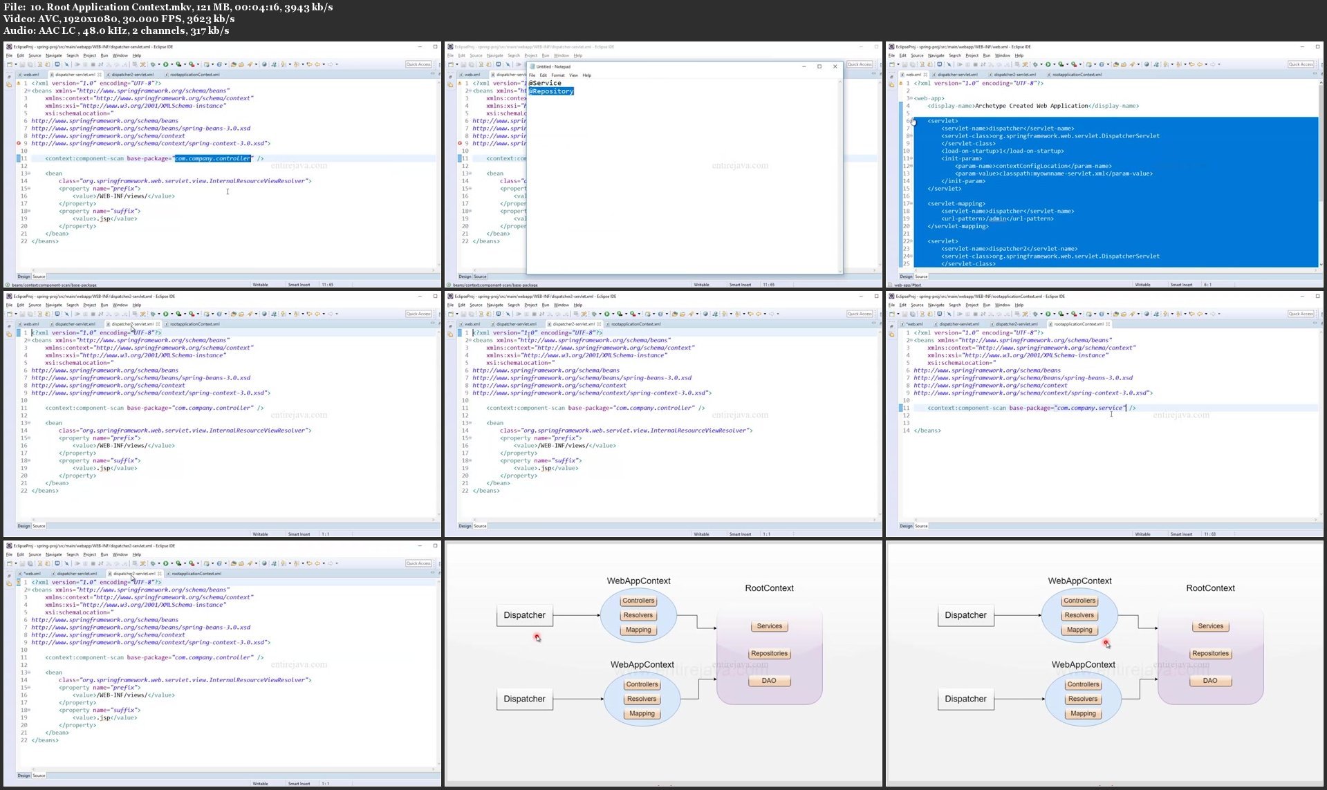 Spring MVC With Spring Boot (All Modules) and Project