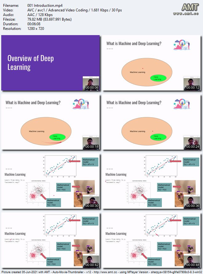 Convolutional Neural Networks with Pytorch