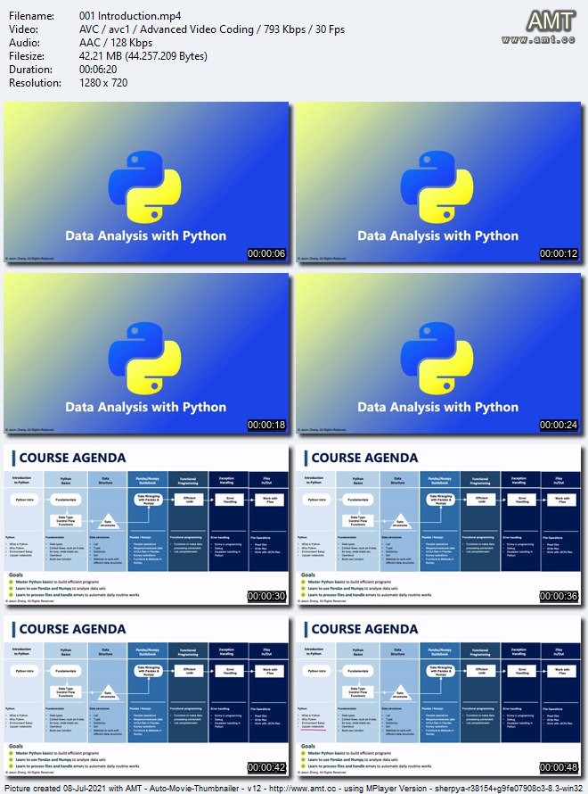 Data Analysis with Python: Full Course for Beginners