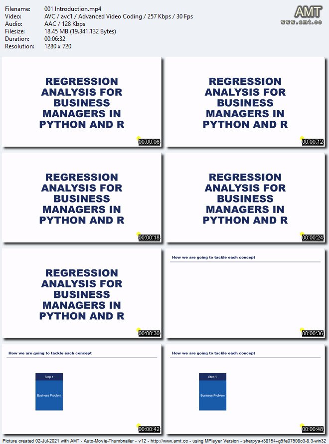 Regression Analysis for Business Managers in Python and R