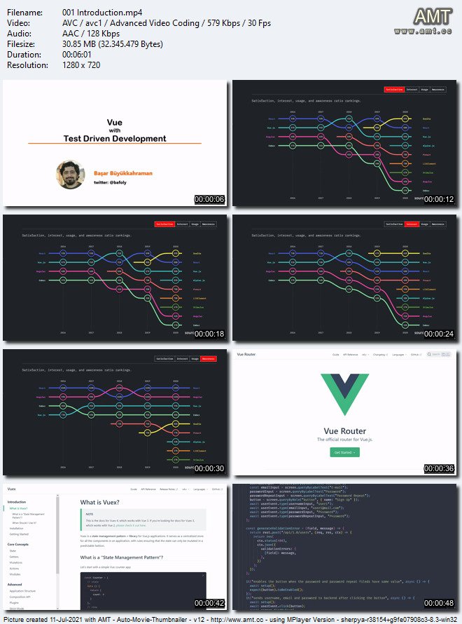 Vue with Test Driven Development