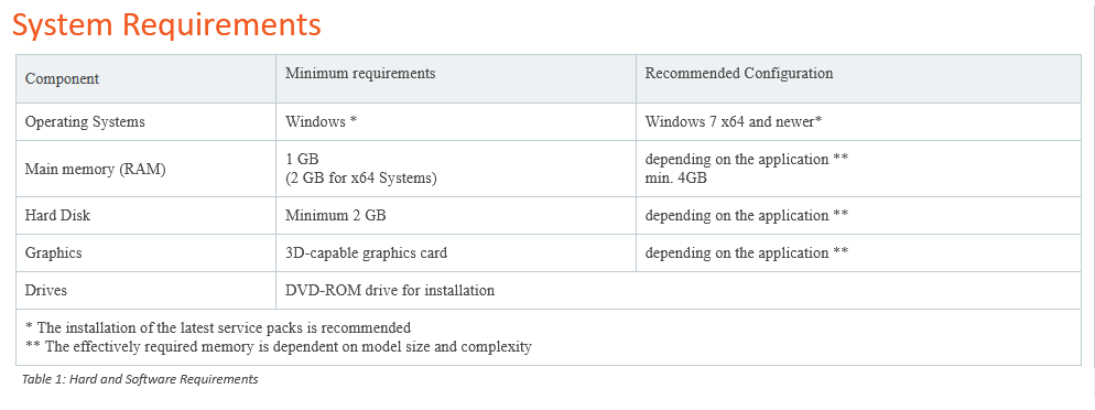 ESI VA ONE 2021.1