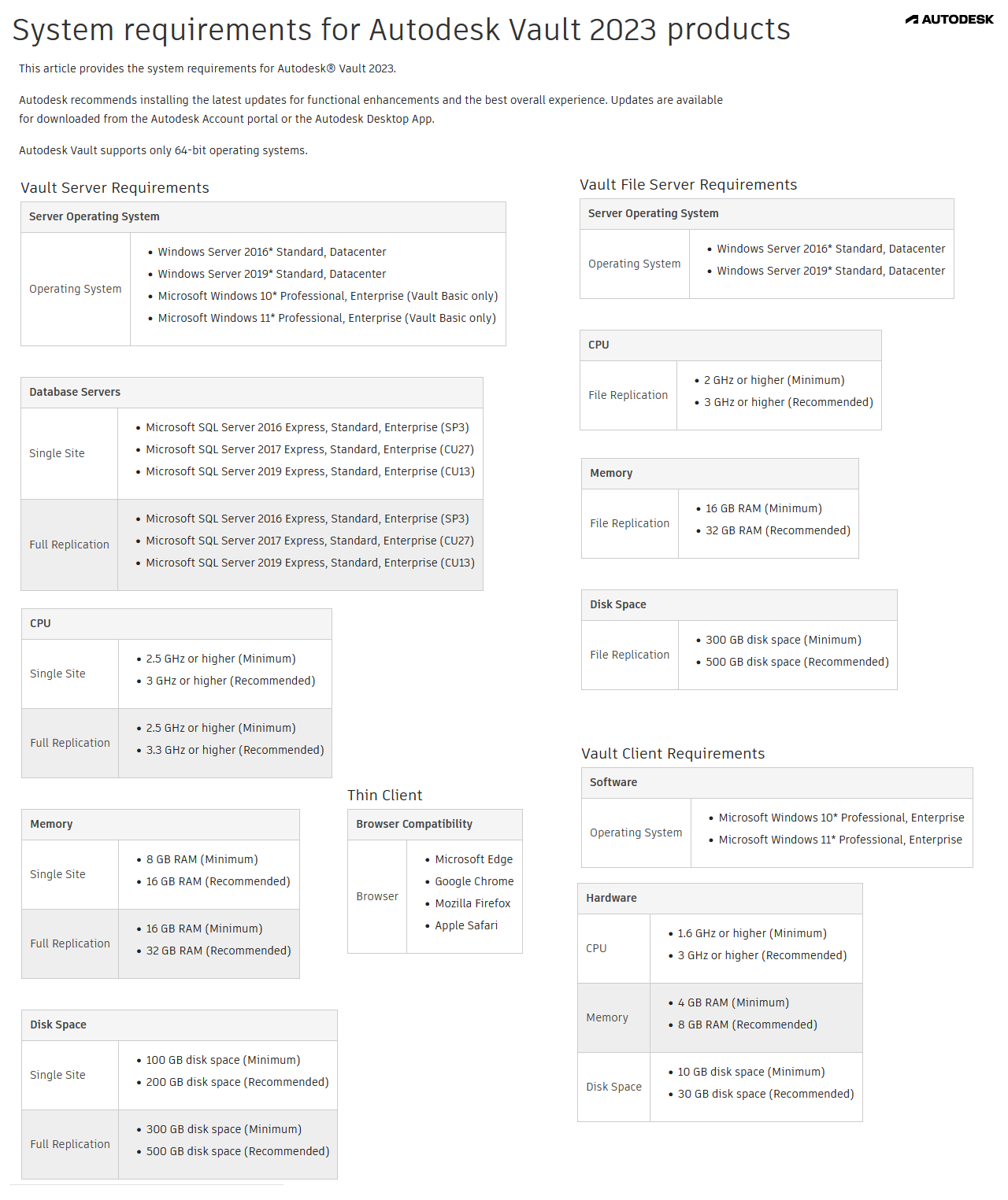 Autodesk Vault Product 2023.0.1