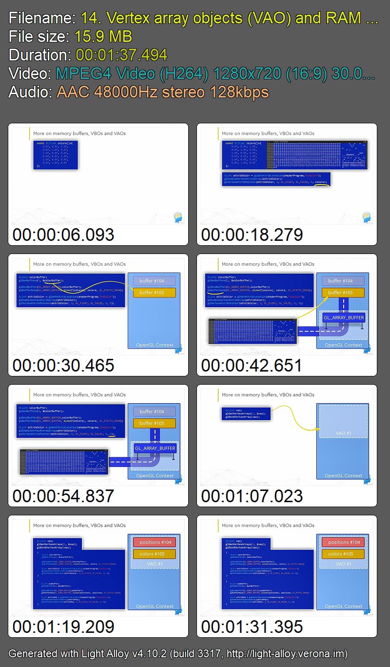 Practical OpenGL and GLSL shaders fundamentals with C++