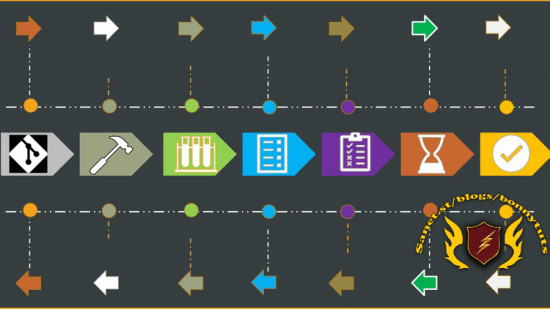 CI/CD with Oracle Visual Builder Studio