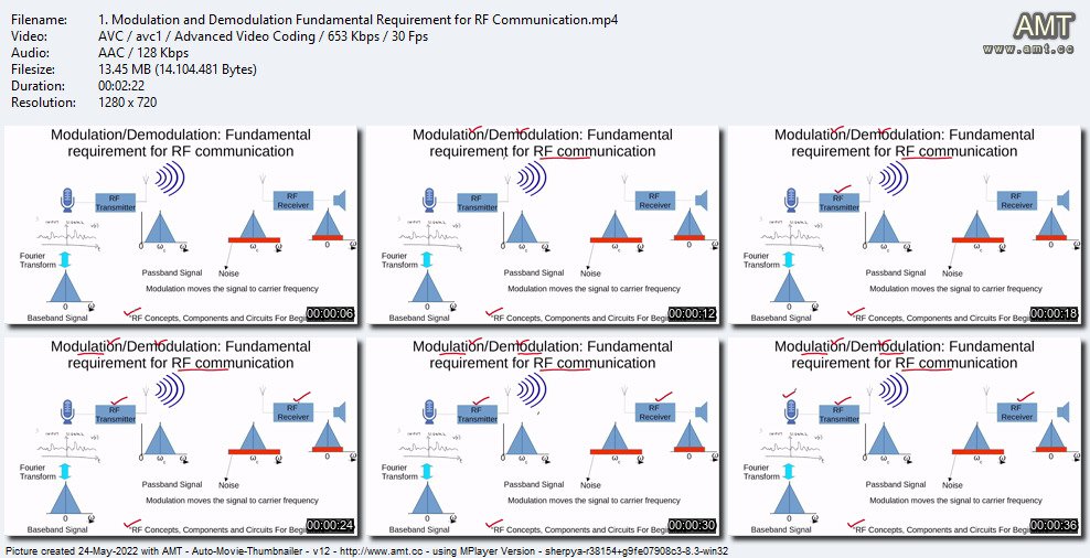 Transmitter & Receiver Design Architectures for RF Systems