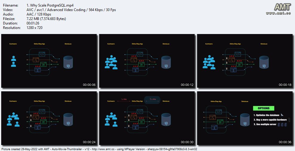 PostgreSQL Replication, High Availability HA and Scalability