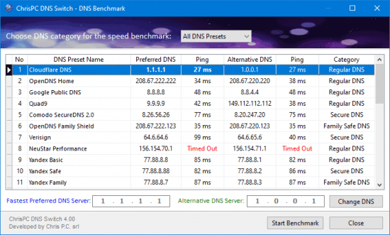 ChrisPC DNS Switch Pro 4.20