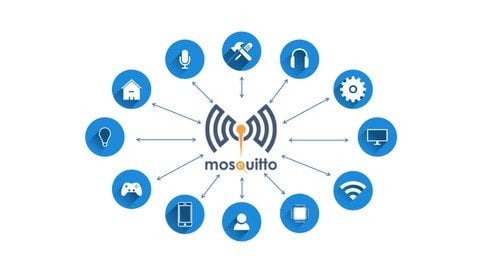 Mastering MQTT Protocol A Beginner’s to Advance Level Guide