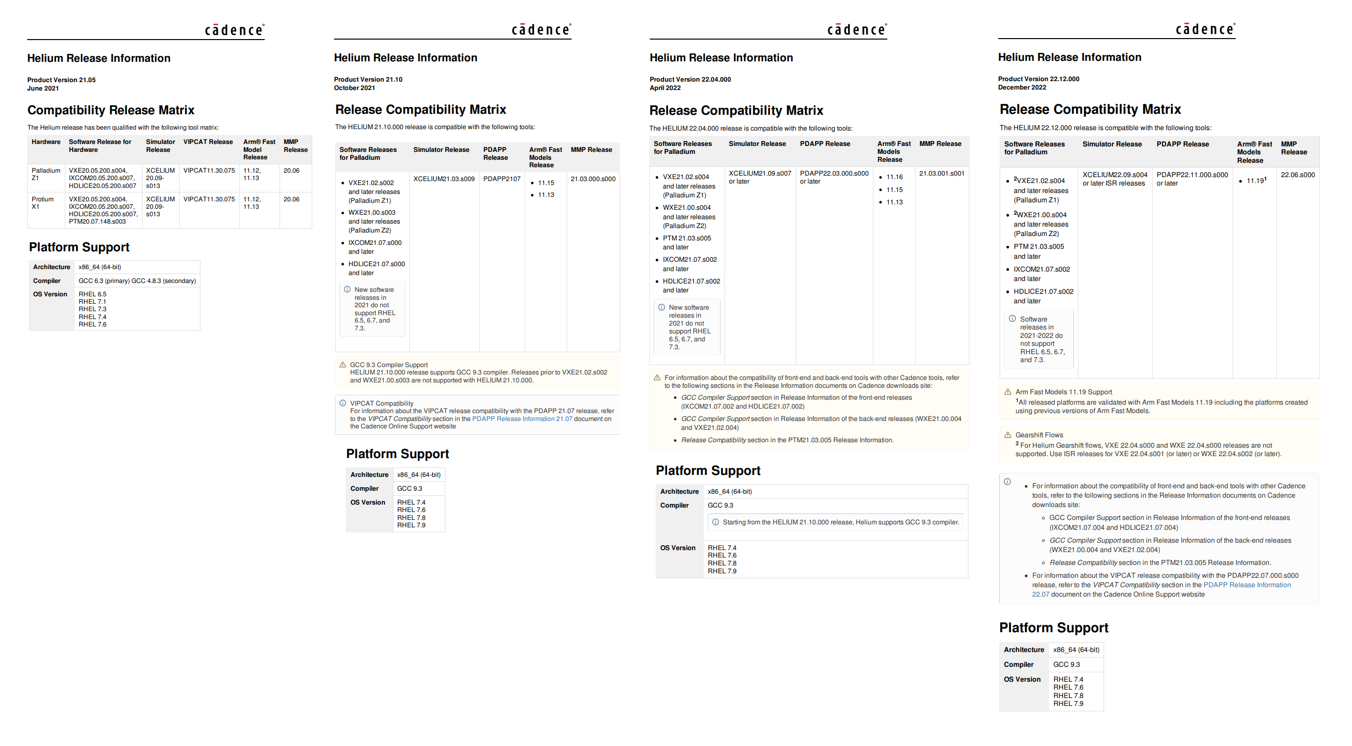 Cadence HELIUM version 21.05.000 - 22.12.000