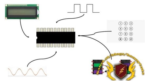 MikroC for PIC libraries with Examples using PIC16F877A mcu