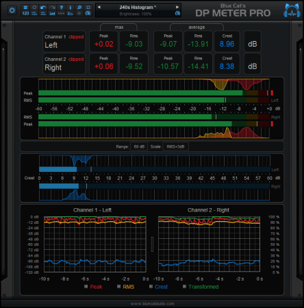 Blue Cat Audio Blue Cats DP Meter Pro 4 v4.3.3 Win/Mac