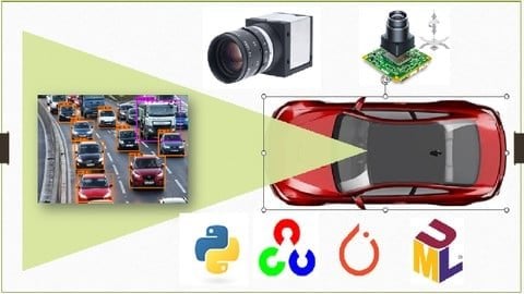 Automotive Camera [Computer Vision, Deep Learning] – 2A