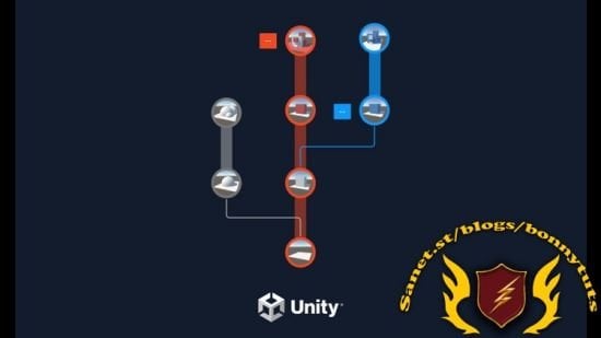 Unity Version Control with Unity 6