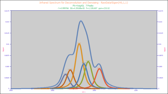 AIST Software PeakLab 1.07.01 x64