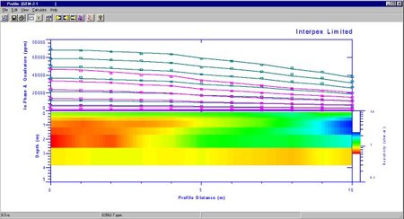 Interpex IX1D 3.42