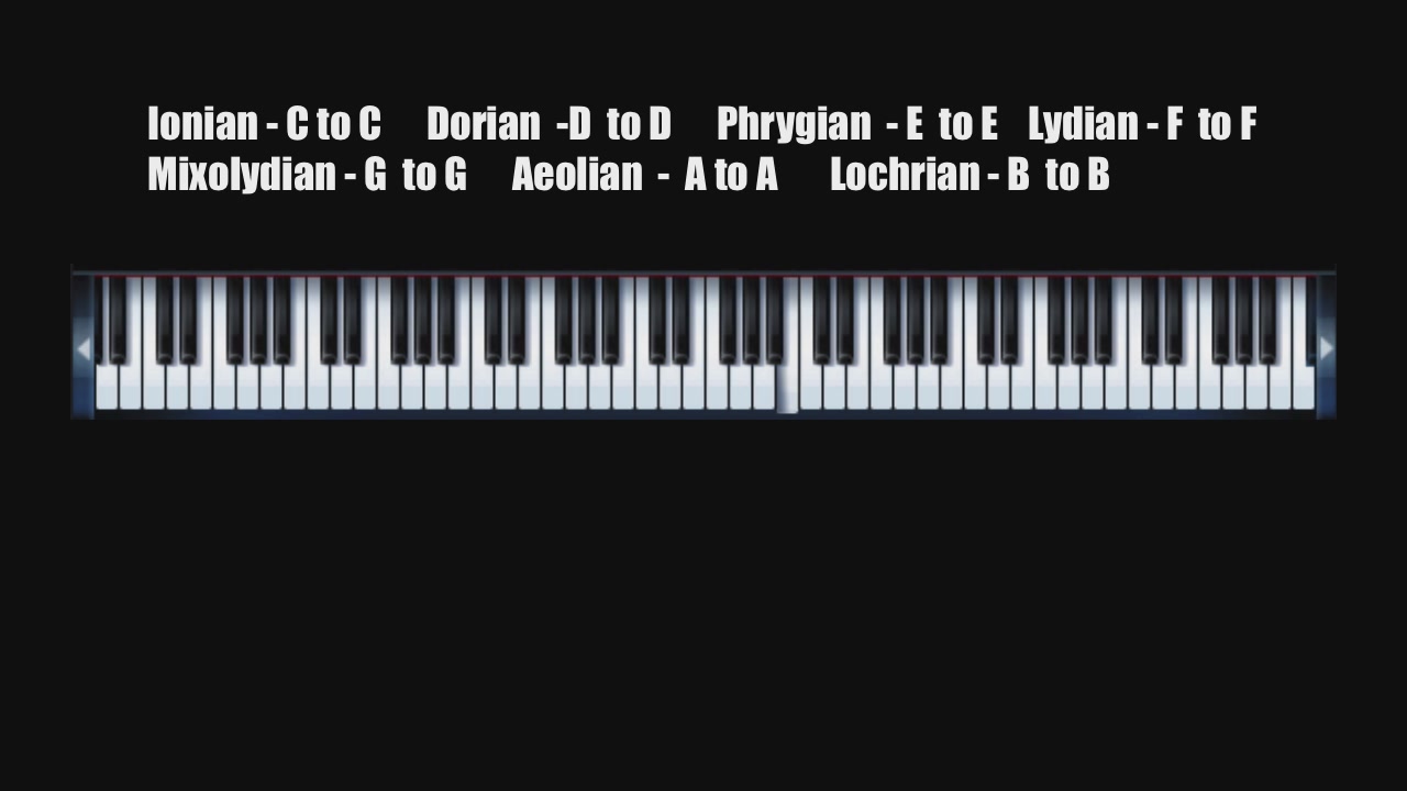 ADSR Sounds - Music Theory for Electronic Music Producers (2013)