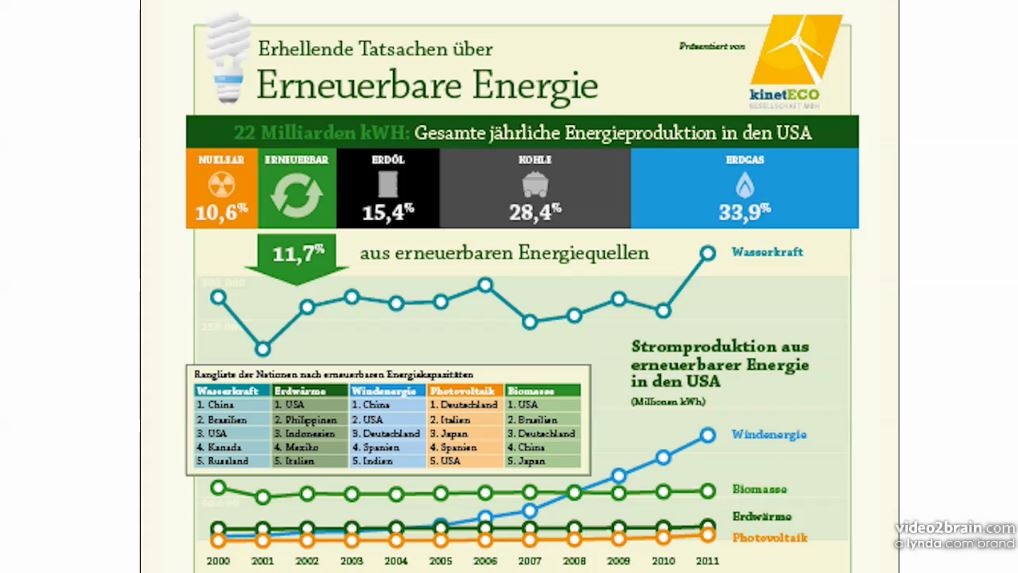  Infografiken mit Illustrator Daten veranschaulichen, Botschaften vermitteln