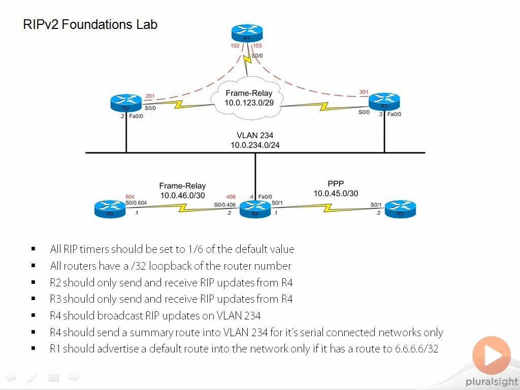 Cisco CCIE Routing and Switching Implement IPv4 and IGPs