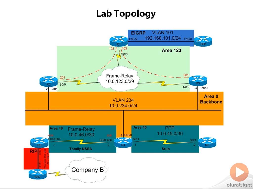 Cisco CCIE Routing and Switching Implement IPv4 and IGPs