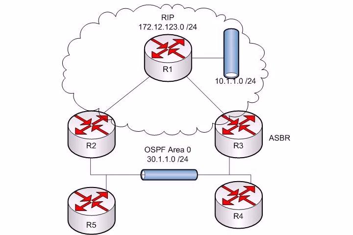 Udemy - CCNP 2013 All-in-One Video Boot Camp With Chris Bryant