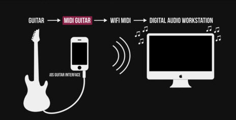 midi-guitar