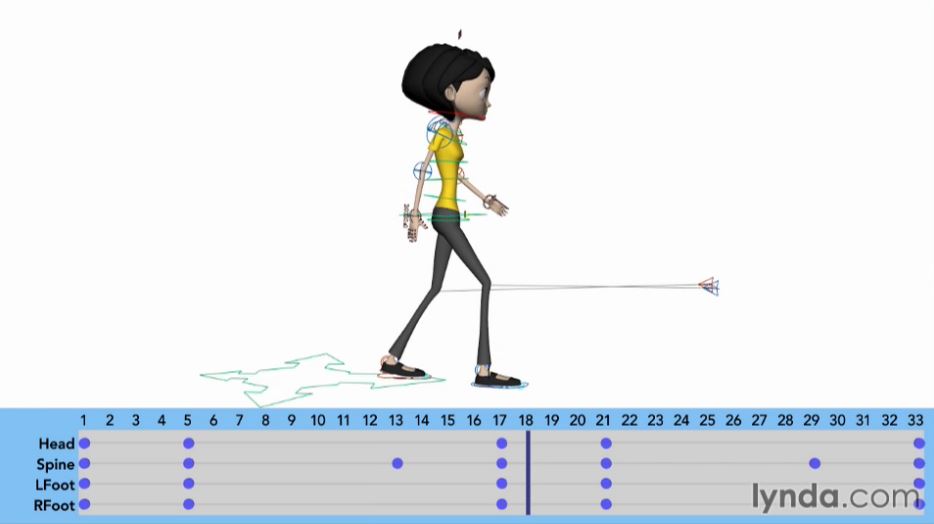 Fundamentals of Character Animation 