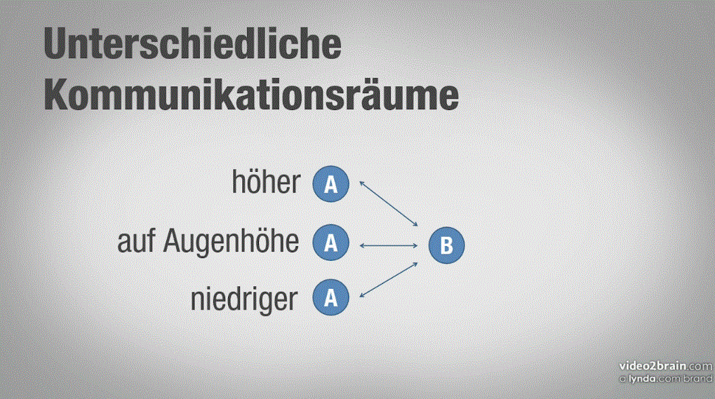  Der Konflikt als Chance 